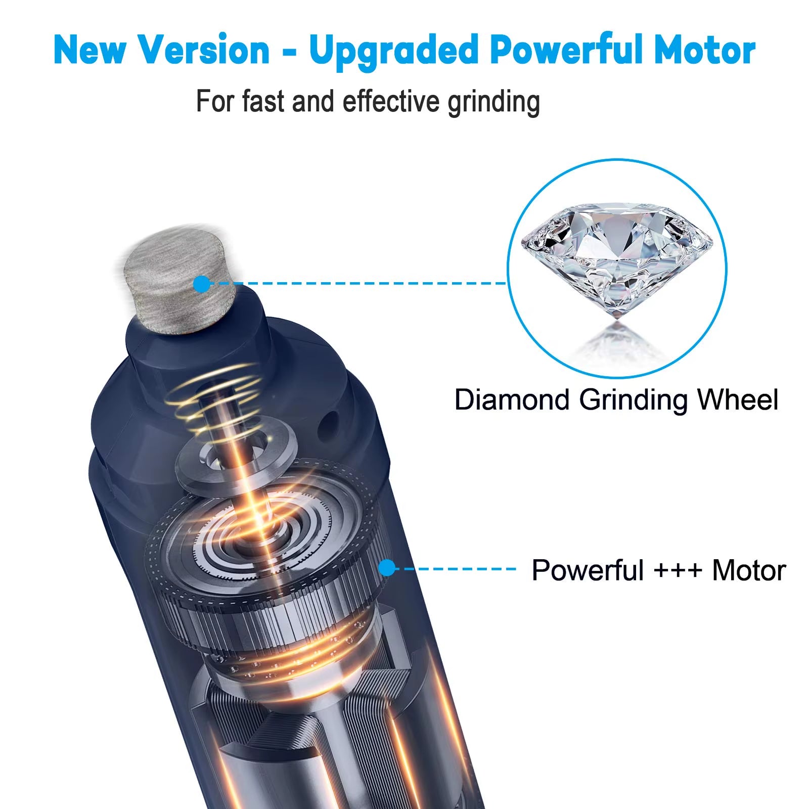 PAWSUNDAY Dog Nail Grinder with 2 LED Light 8000-10000 RPM Powerful Electric Pet Nail Trimmer for Dog Cat and Small Animal